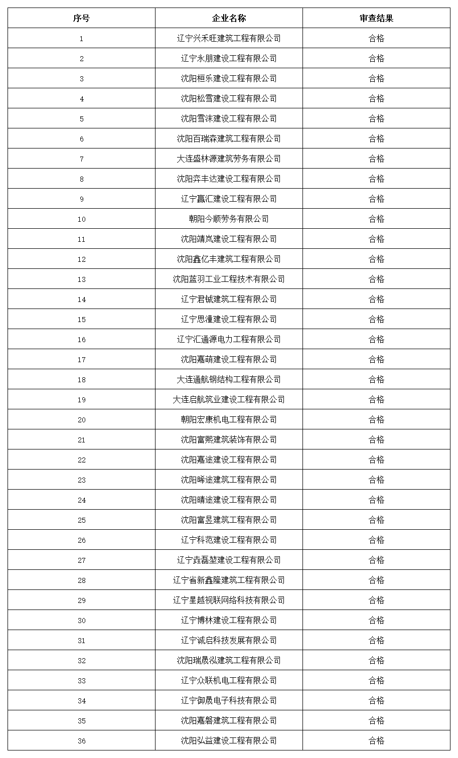 关于核准2026年第三批建筑施工企业 安全生产许可证（新办）的公告